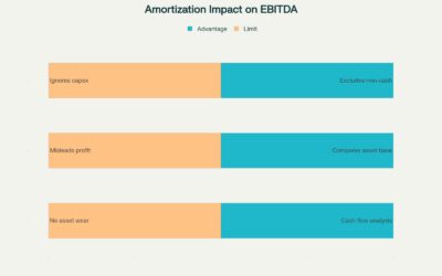L’impatto degli ammortamenti sull’EBITDA: vantaggi e limiti